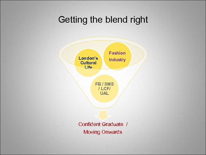 Getting the blend right London’s Cultural Life Fashion Industry FB / SMS / LCF/