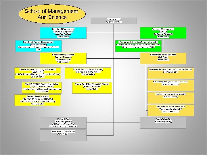 School of Management And Science 