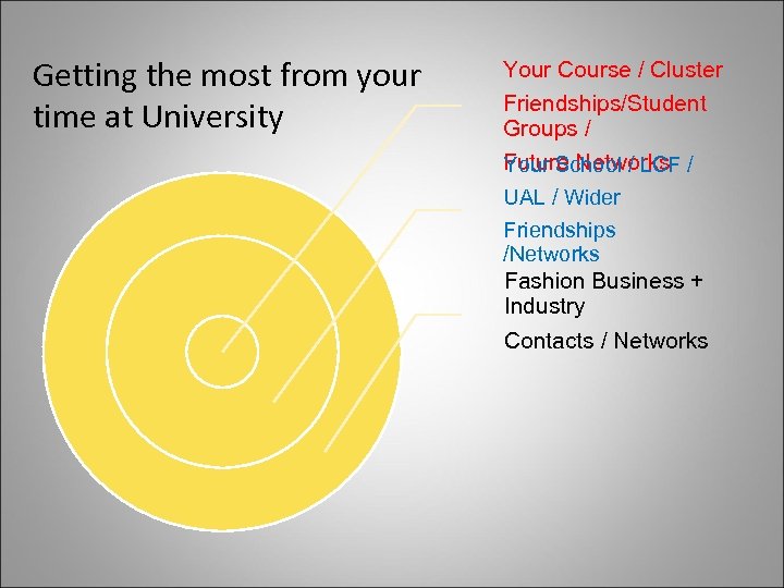 Getting the most from your time at University Your Course / Cluster Friendships/Student Groups