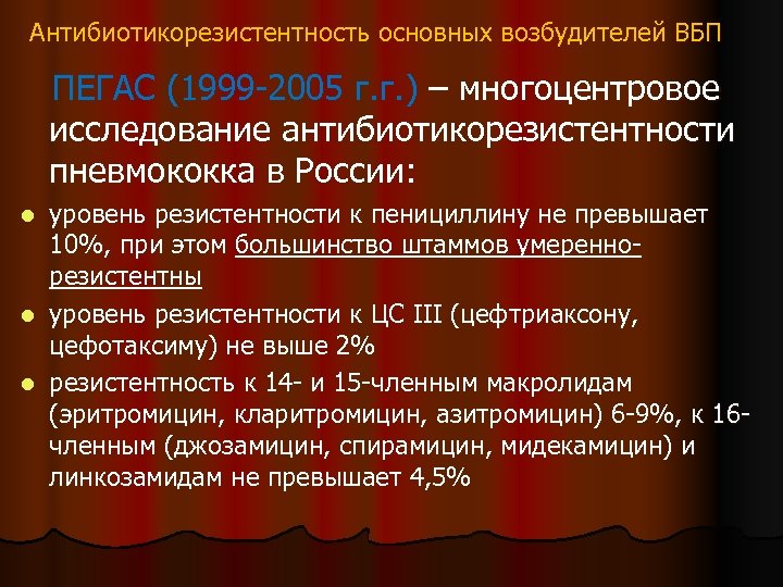 Антибиотикорезистентность основных возбудителей ВБП ПЕГАС (1999 -2005 г. г. ) – многоцентровое исследование антибиотикорезистентности