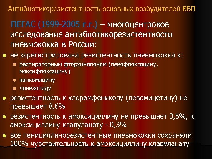 Антибиотикорезистентность основных возбудителей ВБП ПЕГАС (1999 -2005 г. г. ) – многоцентровое исследование антибиотикорезистентности