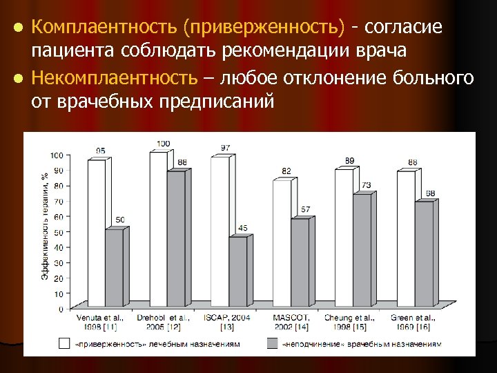 Комплаентность (приверженность) - согласие пациента соблюдать рекомендации врача l Некомплаентность – любое отклонение больного