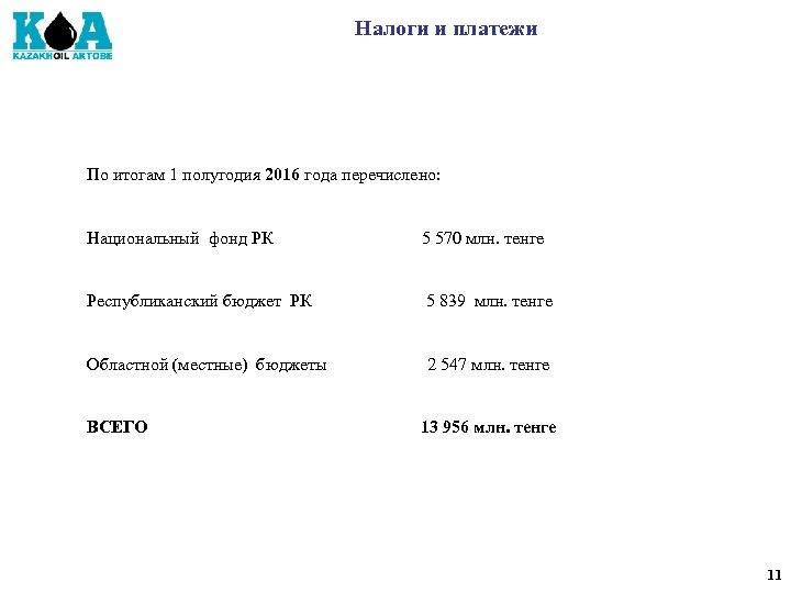 Налоги и платежи По итогам 1 полугодия 2016 года перечислено: Национальный фонд РК 5