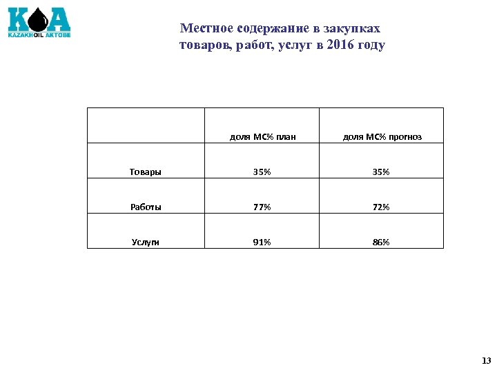 Местное содержание