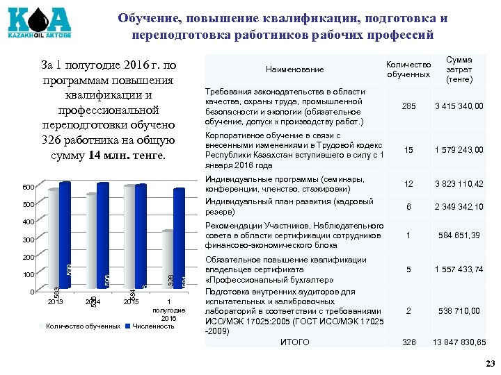 Отчет об обучении на курсах повышения квалификации образец