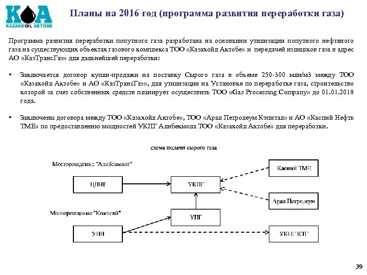 Планы на 2016 год (программа развития переработки газа) Программа развития переработки попутного газа разработана