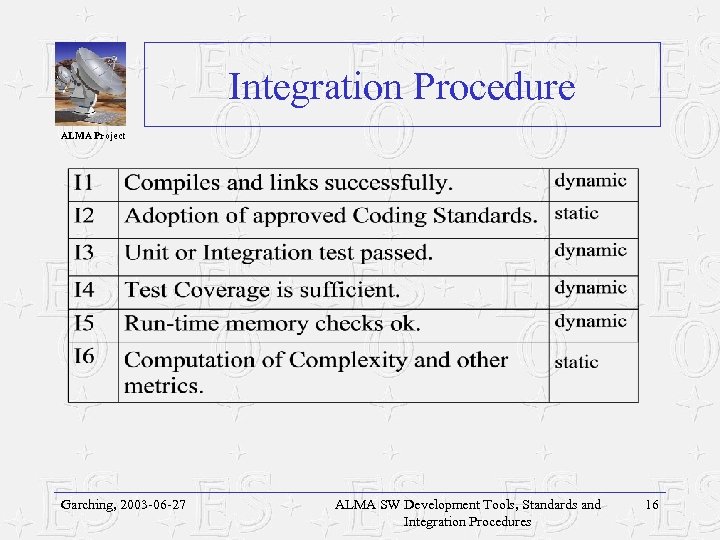 Integration Procedure ALMA Project Garching, 2003 -06 -27 ALMA SW Development Tools, Standards and