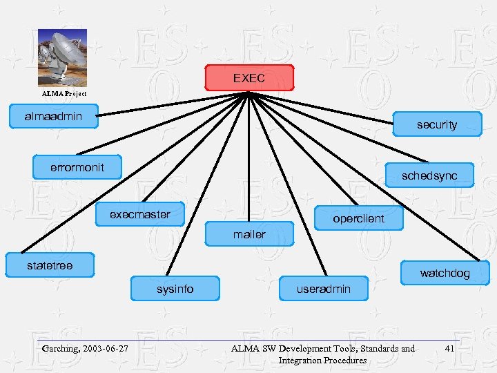 EXEC ALMA Project almaadmin security errormonit schedsync execmaster operclient mailer statetree watchdog sysinfo Garching,