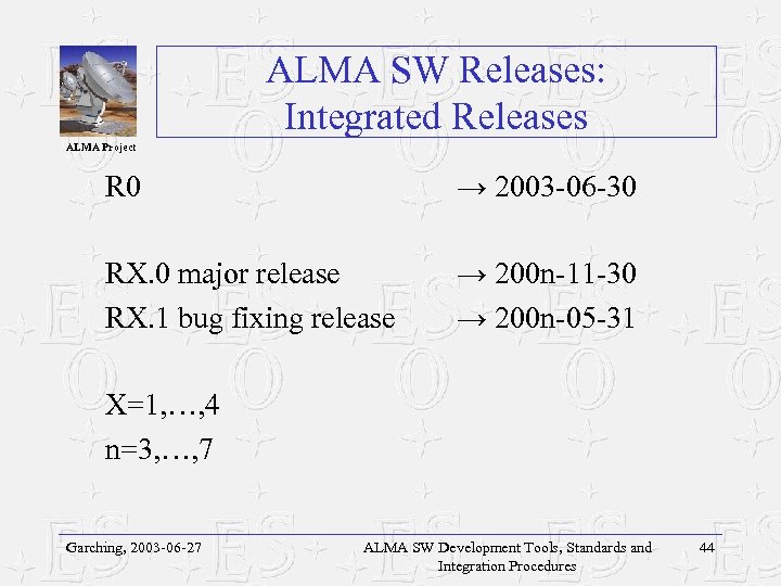 ALMA SW Releases: Integrated Releases ALMA Project R 0 → 2003 -06 -30 RX.