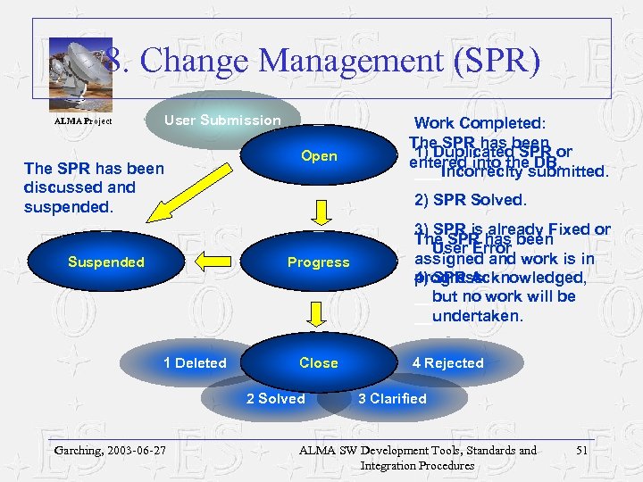 8. Change Management (SPR) User Submission ALMA Project The SPR has been discussed and