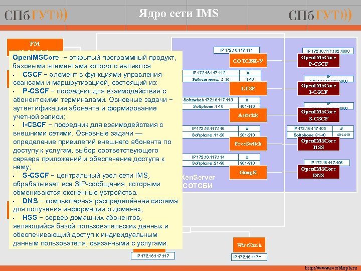 Ядро сети IMS РМ преподавателя IP 172. 16. 117. 111 Open. IMSCore − открытый