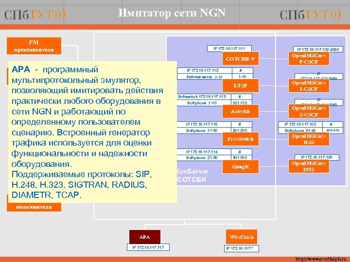 Имитатор сети NGN РМ преподавателя IP 172. 16. 117. 111 СОТСБИ-У АРА -1 программный