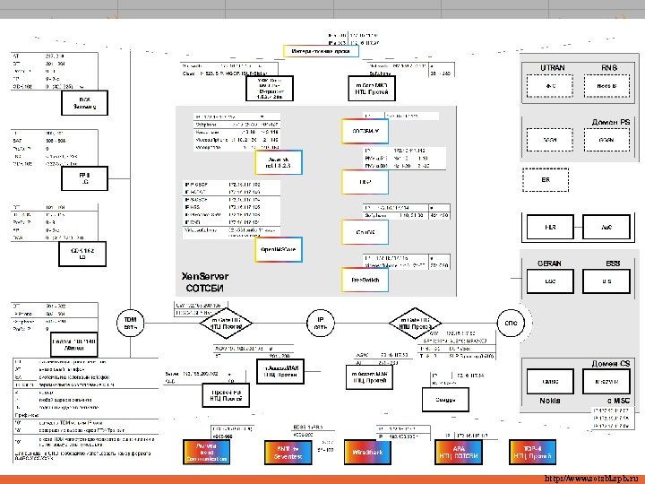 http: //www. sotsbi. spb. ru 