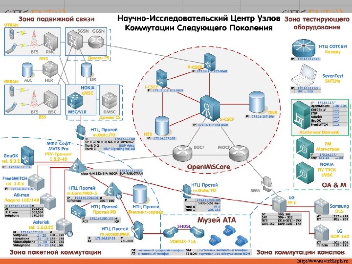 http: //www. sotsbi. spb. ru 