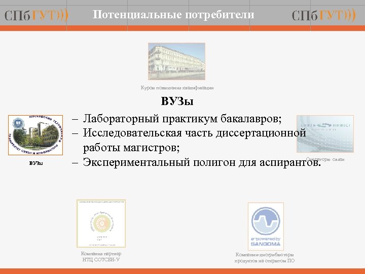 Потенциальные потребители Курсы повышения квалификации ВУЗы – Лабораторный практикум бакалавров; – Исследовательская часть диссертационной