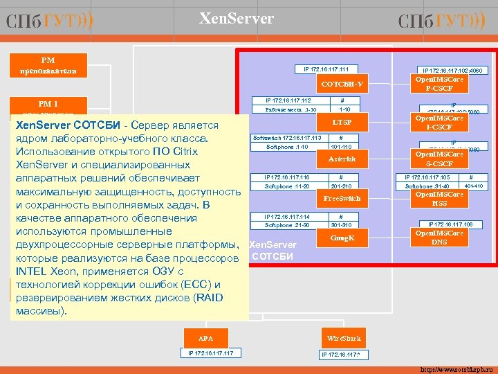 Xen. Server РМ преподавателя IP 172. 16. 117. 111 СОТСБИ-У IP 172. 16. 117.