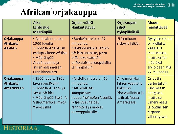 Afrikan orjakauppa Aineisto on vapaasti muokattavissa. Sen jakaminen eteenpäin on kielletty. Aika Lähtöalue Määränpää