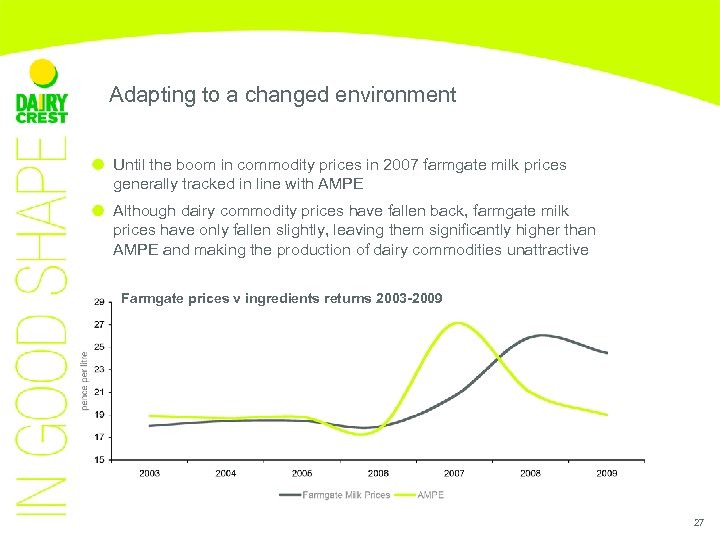Adapting to a changed environment Until the boom in commodity prices in 2007 farmgate