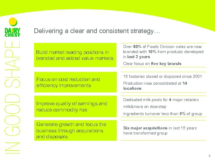 Delivering a clear and consistent strategy… Build market leading positions in branded and added