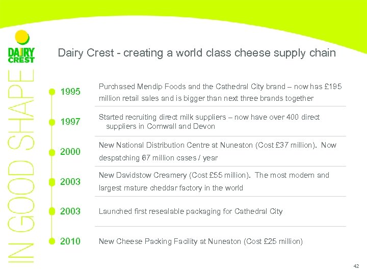Dairy Crest - creating a world class cheese supply chain • 1995 • 1997