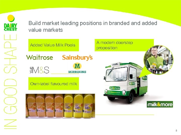 Build market leading positions in branded and added value markets Added Value Milk Pools