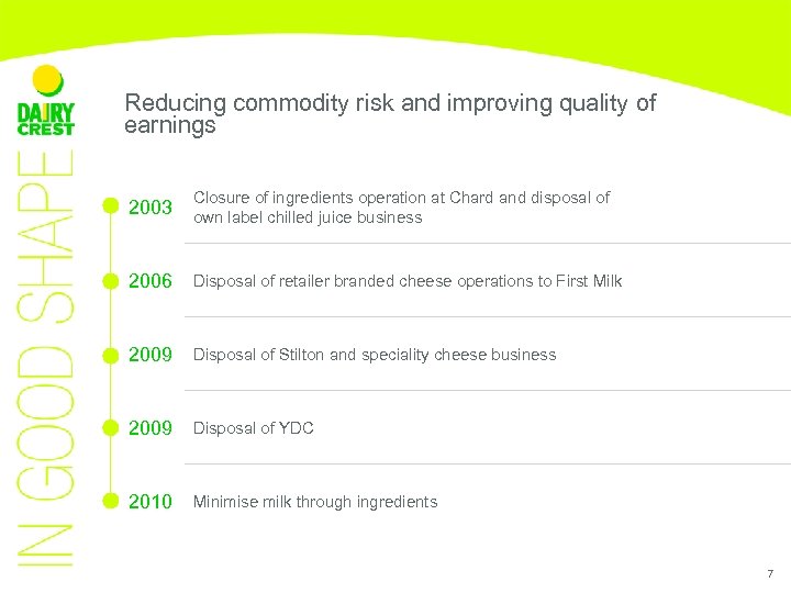 Reducing commodity risk and improving quality of earnings • 2003 Closure of ingredients operation