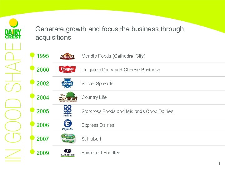 Generate growth and focus the business through acquisitions • 1995 Mendip Foods (Cathedral City)