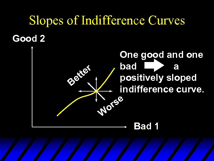Slopes of Indifference Curves Good 2 One good and one bad a r tte
