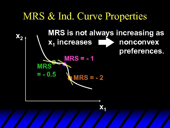 MRS & Ind. Curve Properties x 2 MRS is not always increasing as x
