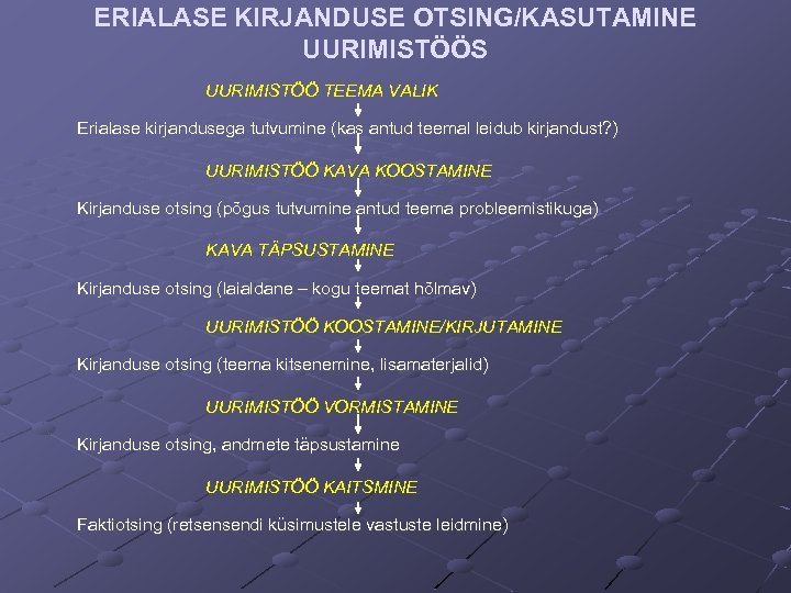 ERIALASE KIRJANDUSE OTSING/KASUTAMINE UURIMISTÖÖS UURIMISTÖÖ TEEMA VALIK Erialase kirjandusega tutvumine (kas antud teemal leidub