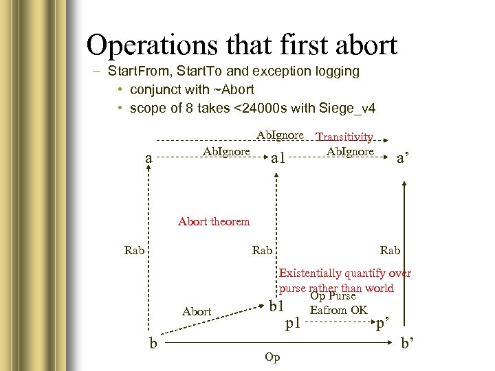Operations that first abort – Start. From, Start. To and exception logging • conjunct