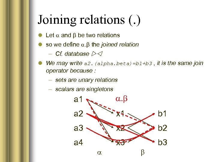Joining relations (. ) Let and be two relations so we define the joined