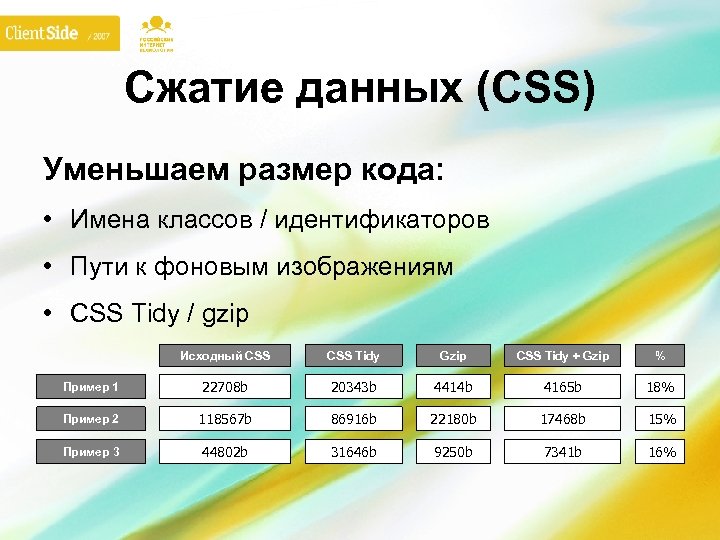 Сжатие данных (CSS) Уменьшаем размер кода: • Имена классов / идентификаторов • Пути к