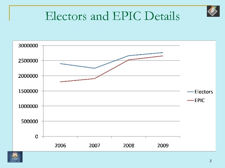 Electors and EPIC Details 3 