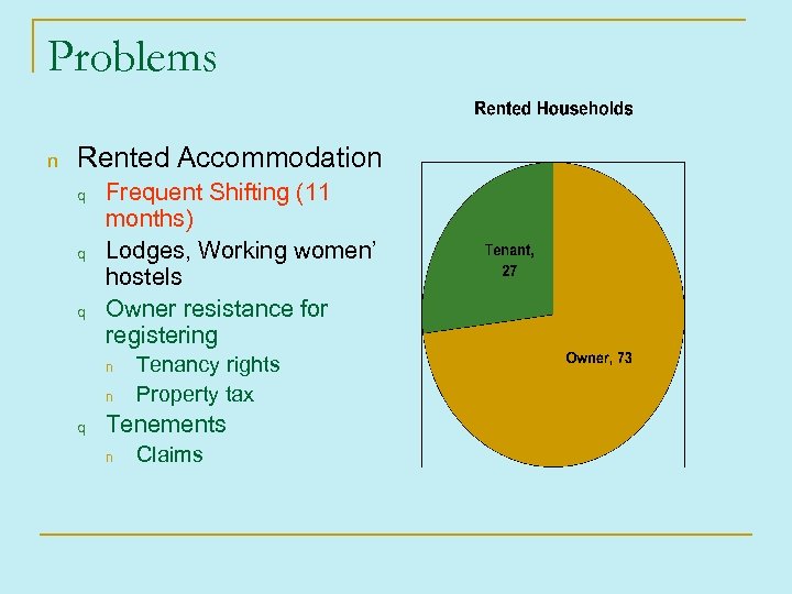 Problems n Rented Accommodation q q q Frequent Shifting (11 months) Lodges, Working women’