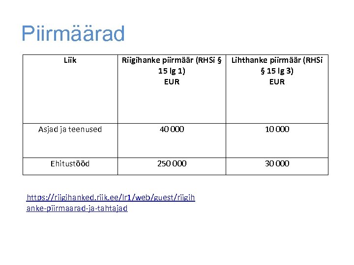 Piirmäärad Liik Riigihanke piirmäär (RHSi § Lihthanke piirmäär (RHSi 15 lg 1) § 15