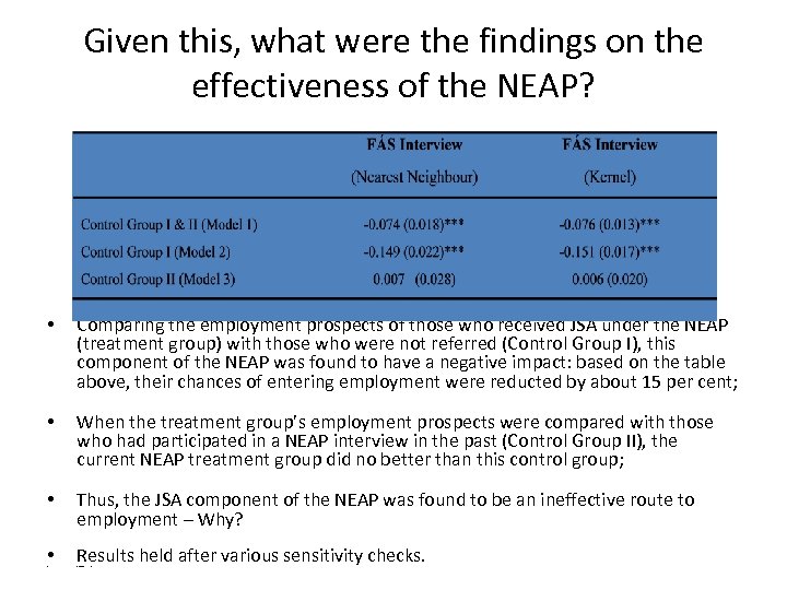 Given this, what were the findings on the effectiveness of the NEAP? • Comparing