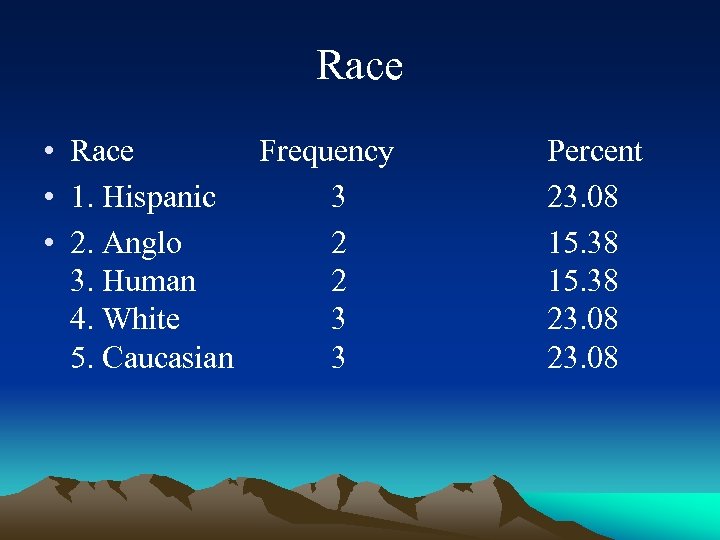 Race • Race Frequency • 1. Hispanic 3 • 2. Anglo 2 3. Human
