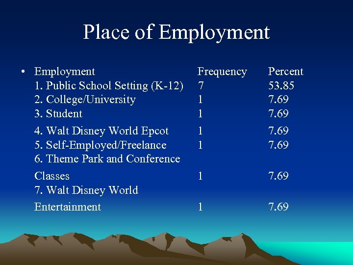 Place of Employment • Employment Frequency 1. Public School Setting (K-12) 7 2. College/University