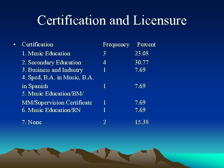 Certification and Licensure • Certification 1. Music Education 2. Secondary Education 3. Business and