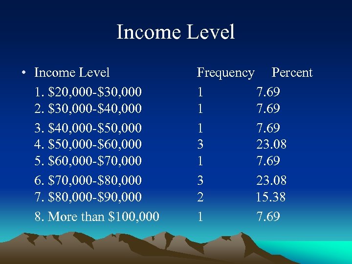 Income Level • Income Level 1. $20, 000 -$30, 000 2. $30, 000 -$40,