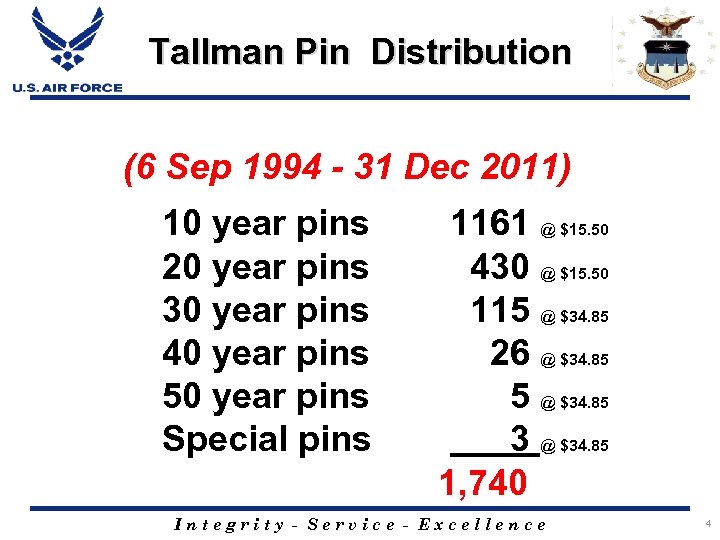 Tallman Pin Distribution (6 Sep 1994 - 31 Dec 2011) 10 year pins 20
