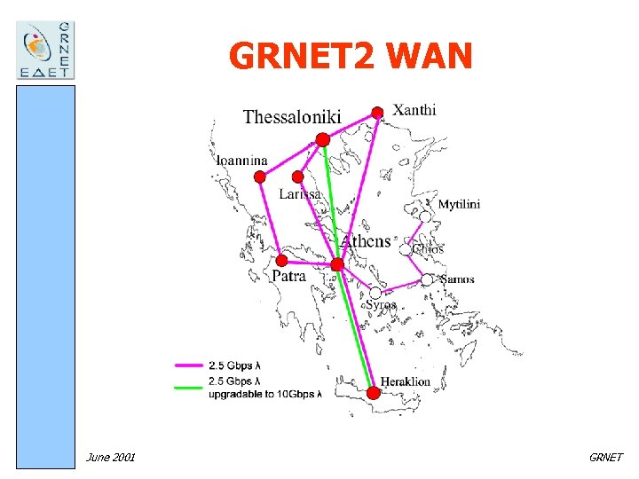 GRNET 2 WAN June 2001 GRNET 