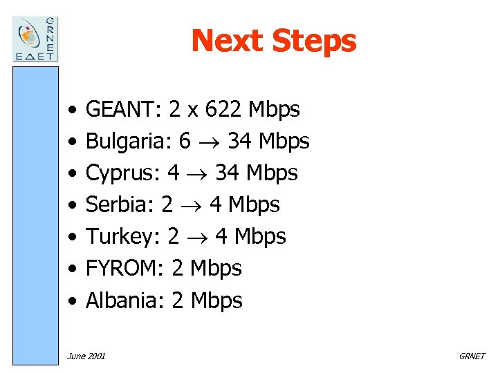 Next Steps • • GEANT: 2 x 622 Mbps Bulgaria: 6 34 Mbps Cyprus: