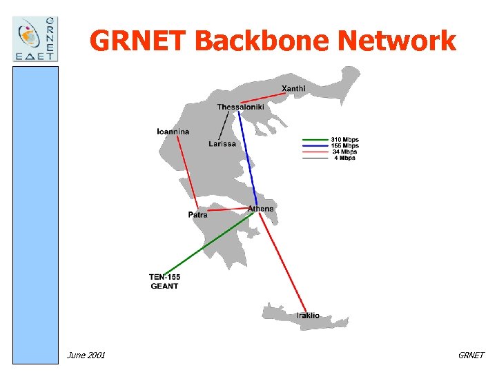 GRNET Backbone Network June 2001 GRNET 