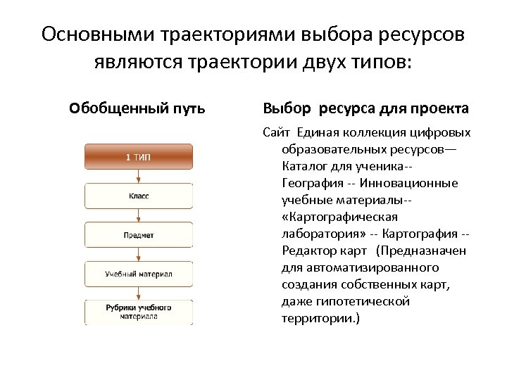 Основными траекториями выбора ресурсов являются траектории двух типов: Обобщенный путь Выбор ресурса для проекта
