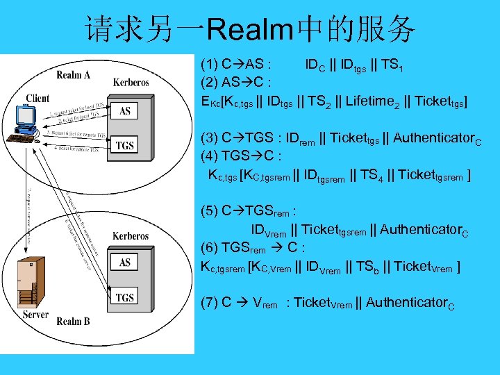 请求另一Realm中的服务 (1) C AS : IDC || IDtgs || TS 1 (2) AS C