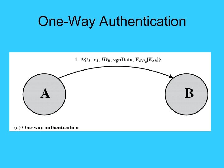 One-Way Authentication 