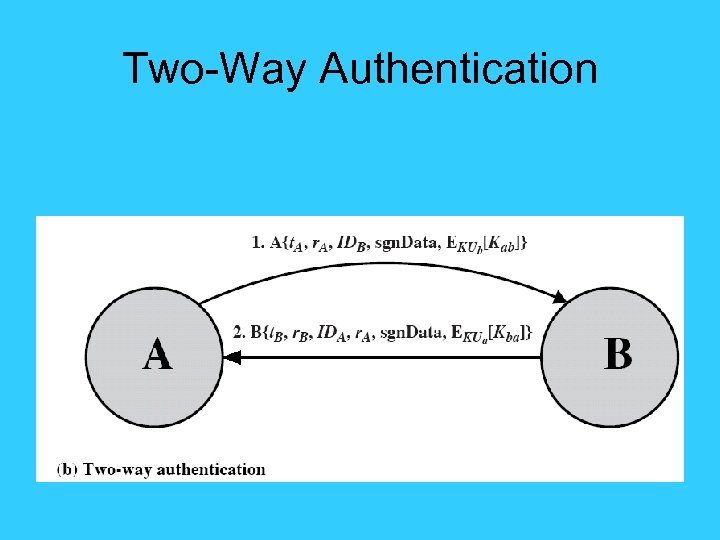 Two-Way Authentication 