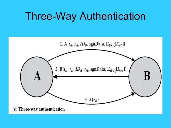 Three-Way Authentication 